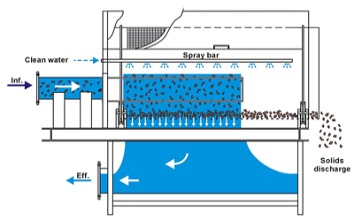 Spray Bar